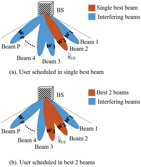 Beamformed PDCCH
